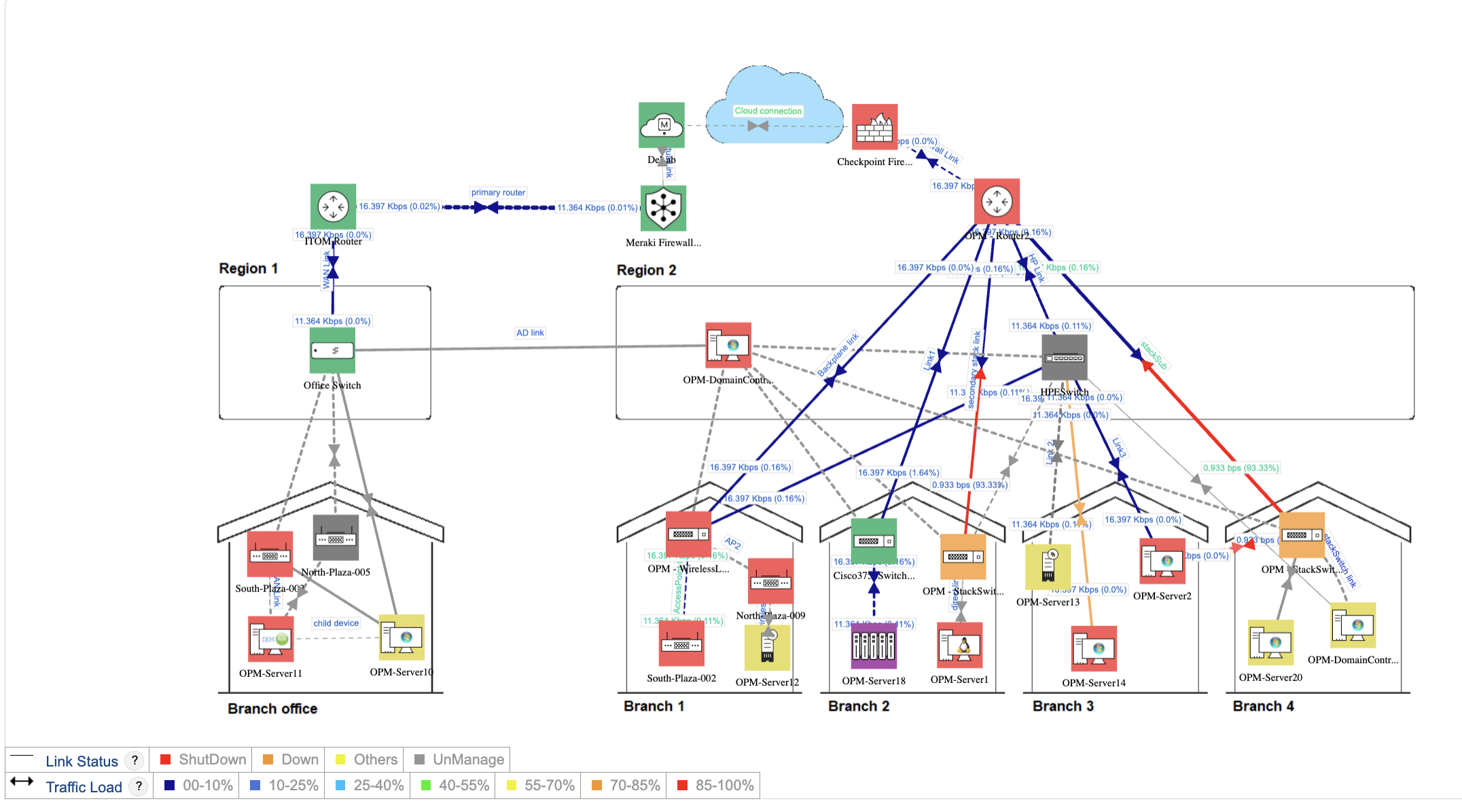 Tailored IT solutions discussion