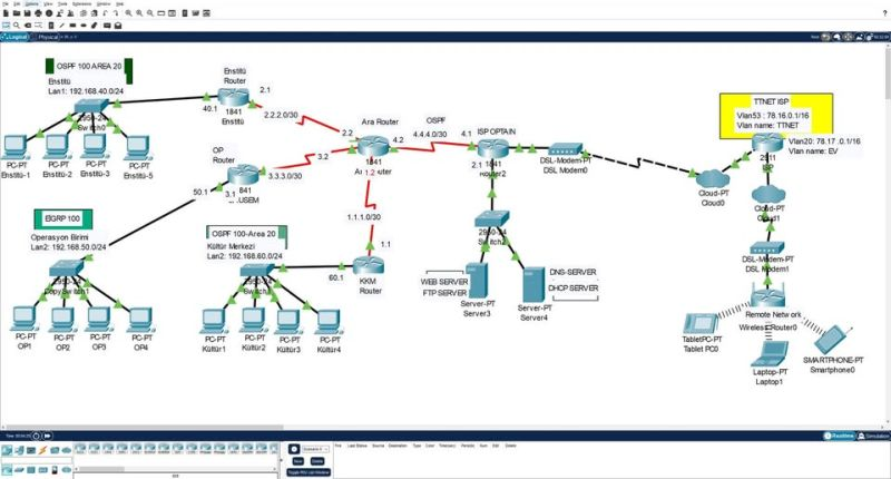 Network Engineering